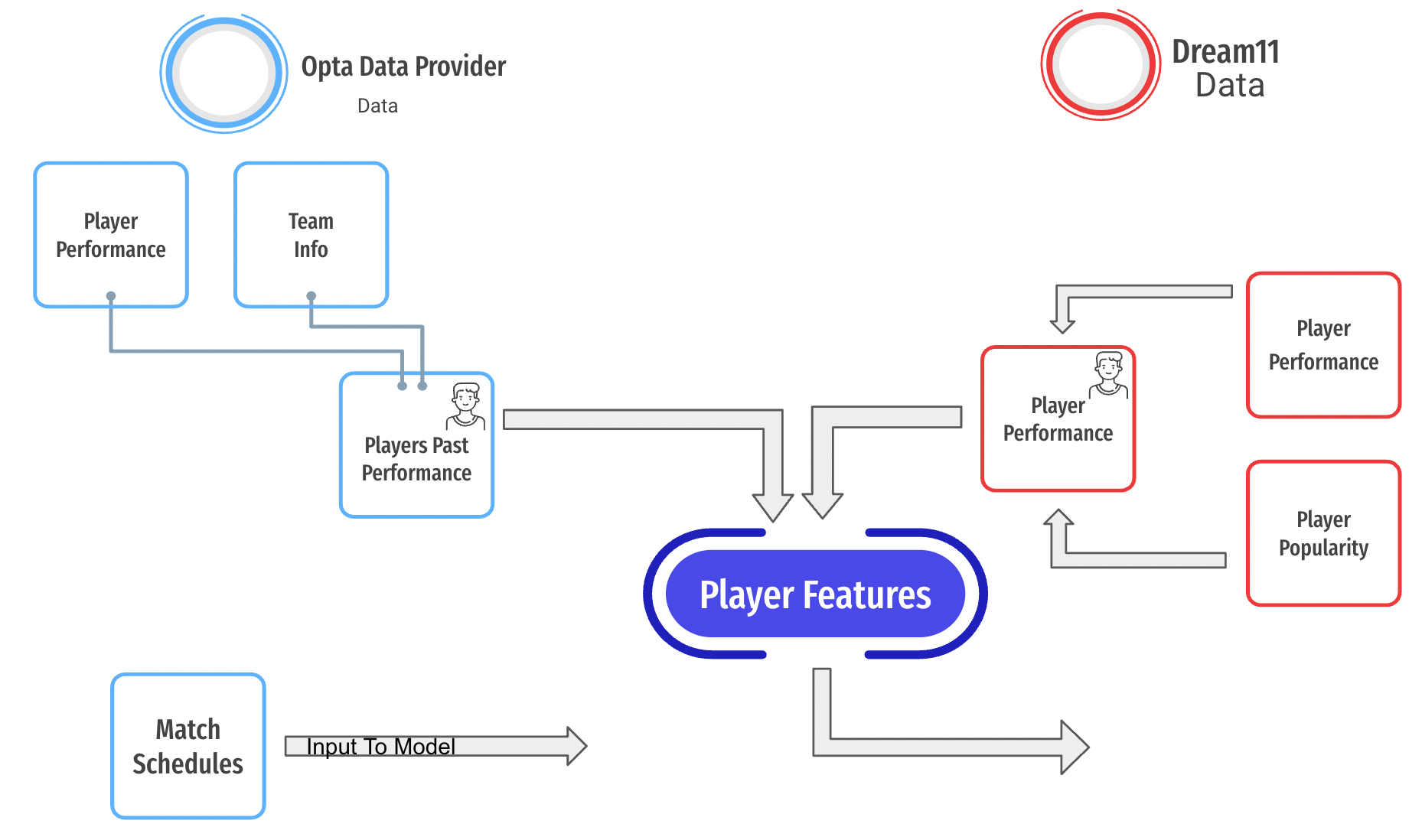 data blending