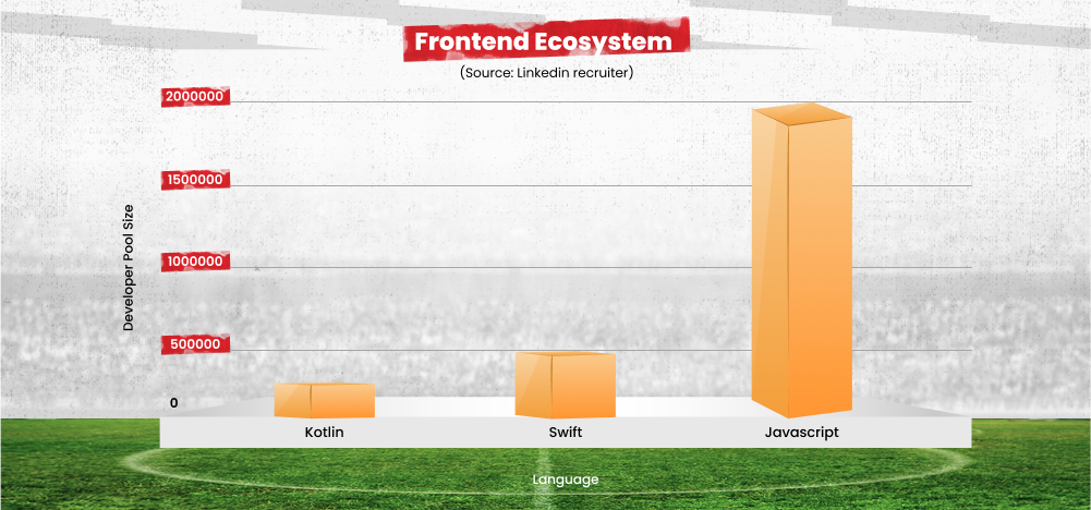 frontend-ecosystem