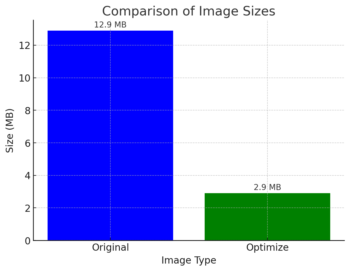 size_comparison_img