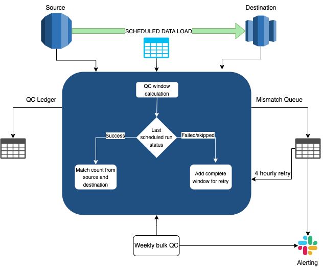 Databeam Data Beam: Self Serve Data Pipelines at Dream Sports